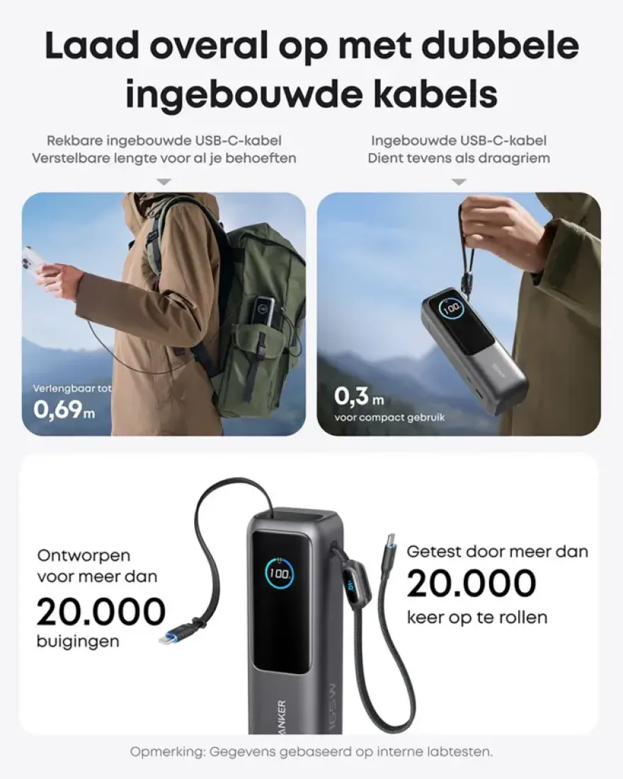Anker Powerbank snelladen 25.000 mAh (165W)