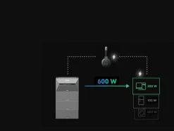 Anker P1 slimme energiemeter voor thuisbatterij Solix Solarbank 2 & 3