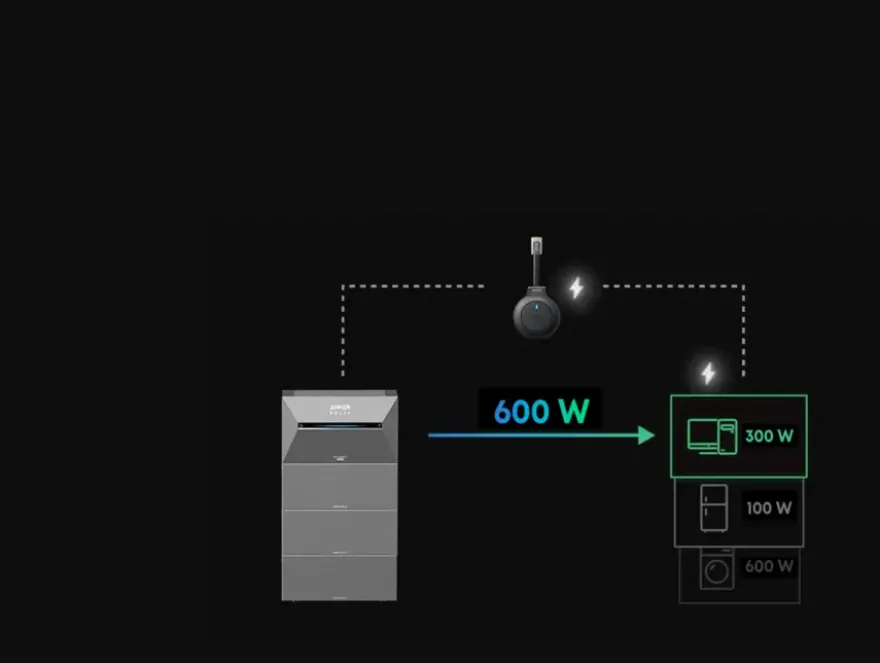 Anker P1 slimme energiemeter voor thuisbatterij Solix Solarbank 2 & 3