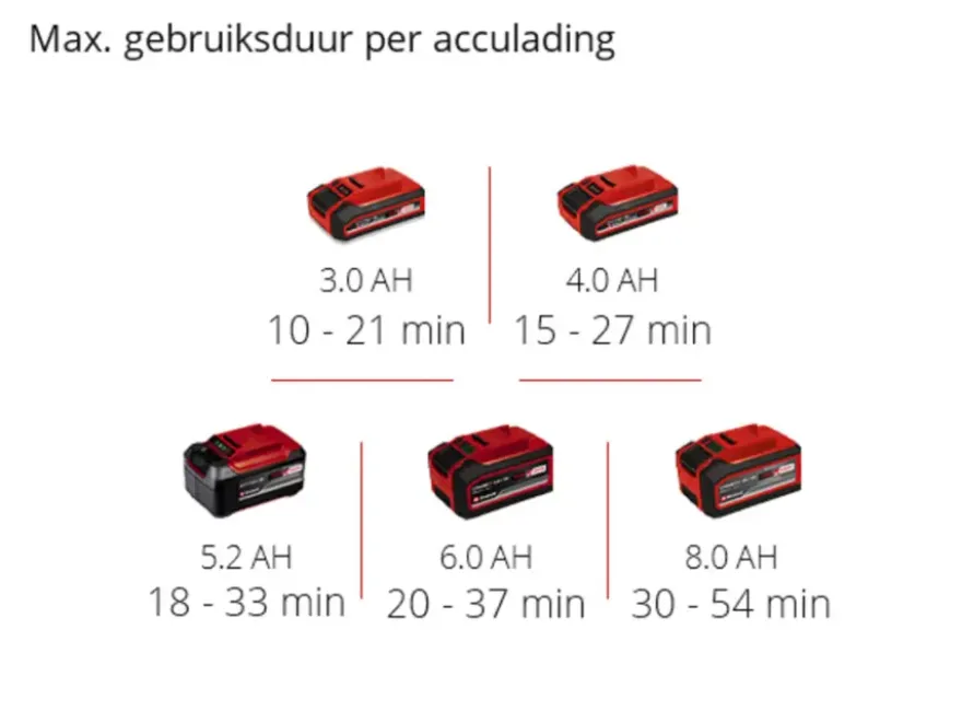 Einhell 18V accu bladblazer GP-LB 18/200 LI E zonder accu