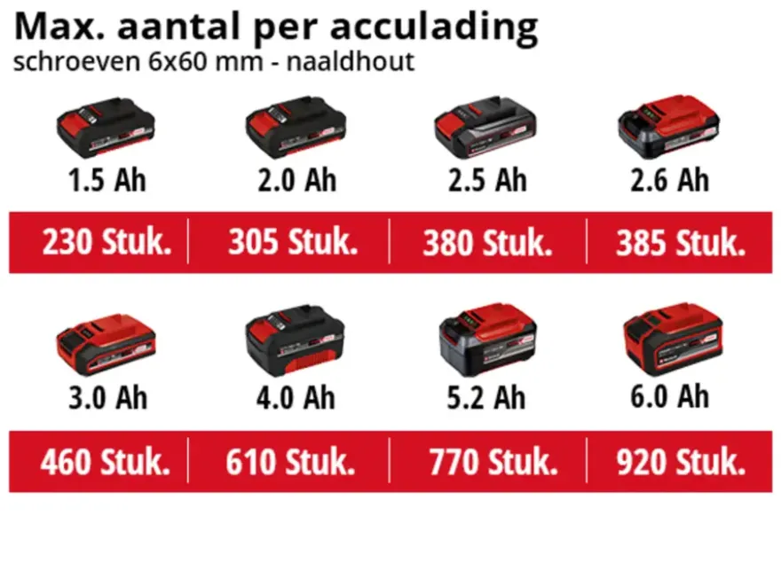 Einhell 18V accuboormachine TE-CD 18/40 LI (zonder accu)