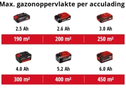 Einhell 18V accu kooimesmaaier GE-HM 18/38 LI zonder accu