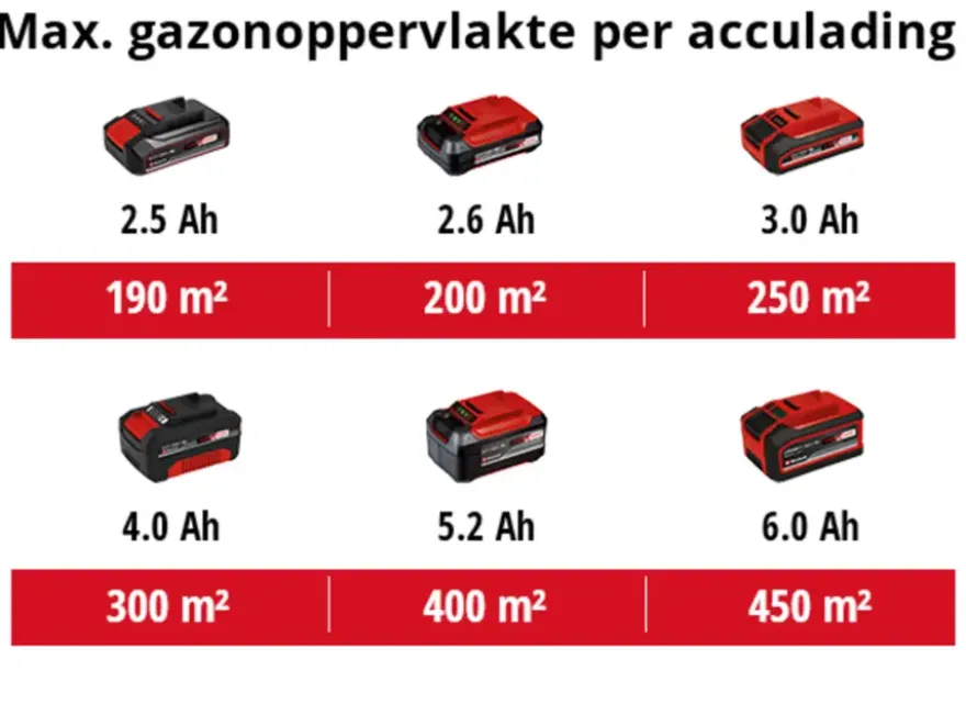 Einhell 18V accu kooimesmaaier GE-HM 18/38 LI zonder accu