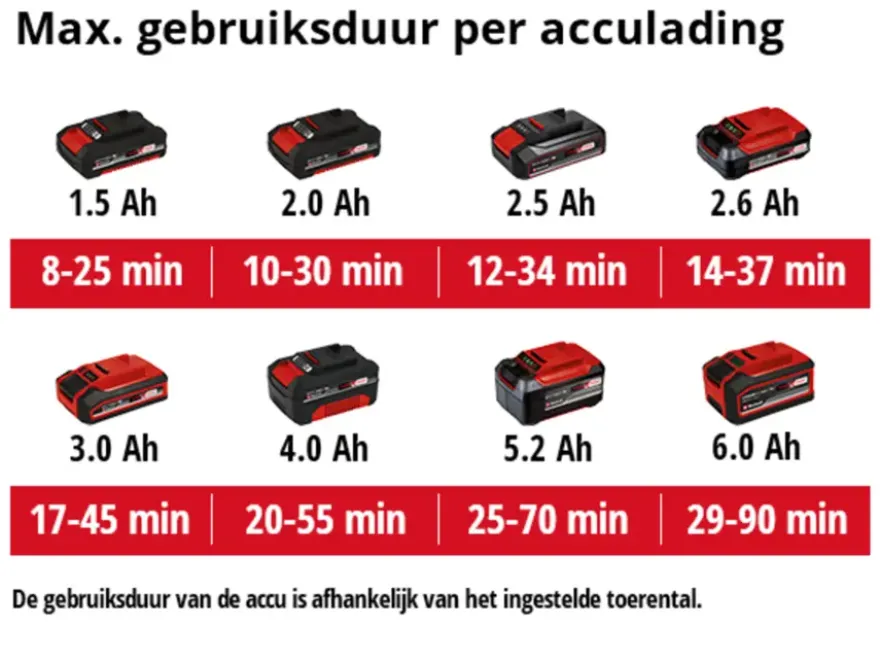 Einhell 18V accu terrasreiniger Picobella Li zonder accu