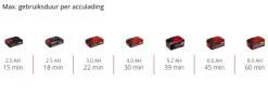 Einhell 18V bandschuurmachine / powerfile TE-BF 18 LI (zonder accu)