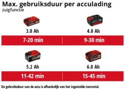 Einhell 18V bladblazer/-zuiger Venturro 18/210 (zonder accu)