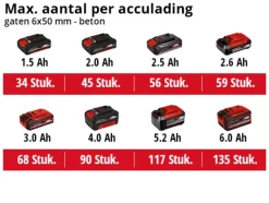 Einhell 18V boorhamer TE-HD 18 LI (zonder accu)