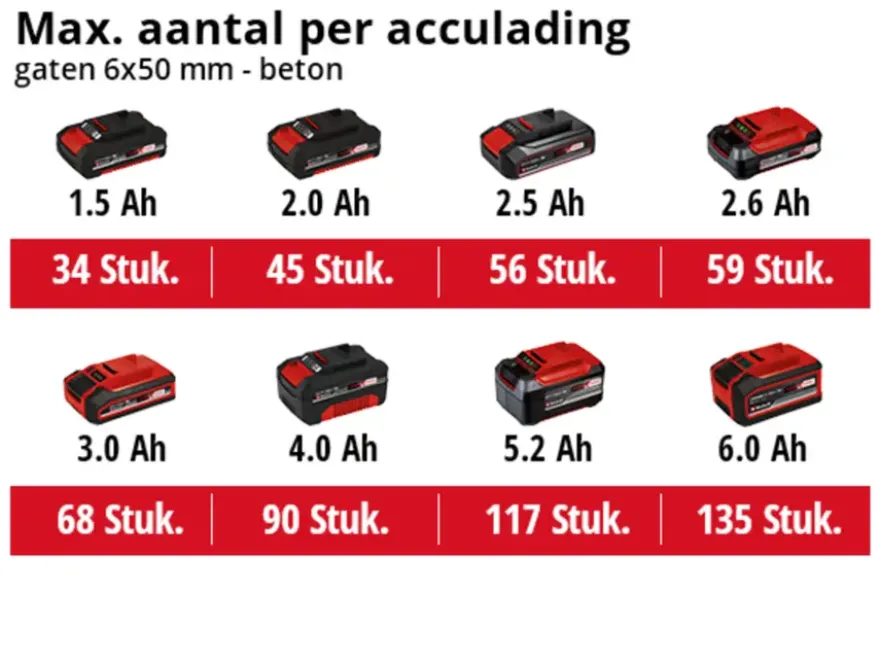 Einhell 18V boorhamer TE-HD 18 LI (zonder accu)