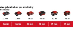 Einhell 18V bosmaaier AGILLO 18/200 (zonder accu)
