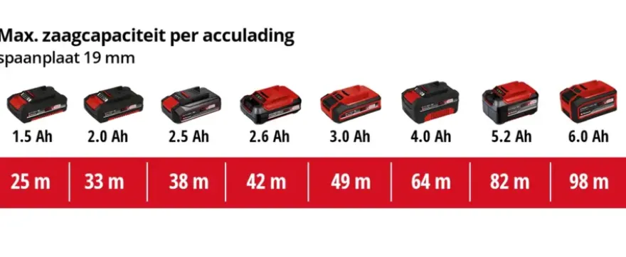 Einhell 18V cirkelzaag TE-CS 18/165 LI (zonder accu)
