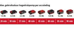 Einhell 18V compressor 6-in-1 Pressito Hybrid (zonder accu)