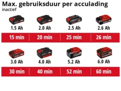Einhell 18V excentrische schuurmachine TE-RS 18 LI (zonder accu)