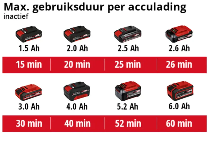 Einhell 18V excentrische schuurmachine TE-RS 18 LI (zonder accu)