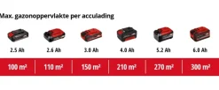 Einhell 18V grasmaaier GE-CM 18/30 Li incl 3.0Ah accu en oplader