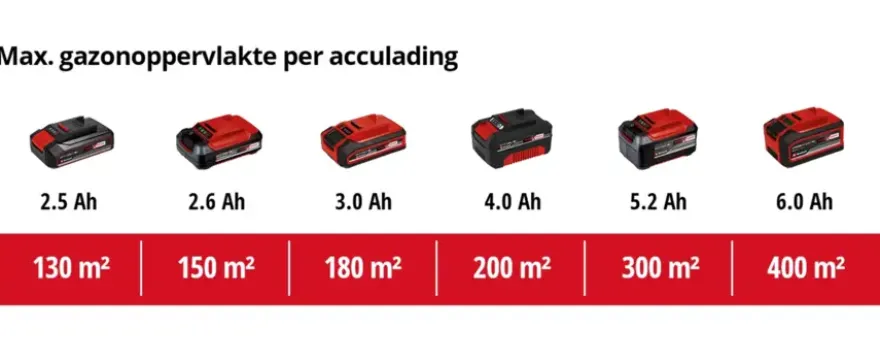 Einhell 18V grasmaaier GE-CM 18/33 Li Kit (incl. 4.0Ah accu en oplader)