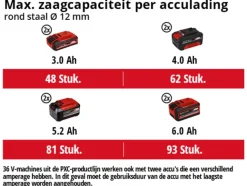 Einhell 18V haakse slijper / slijptol AXXIO 36/230 Q (zonder 2 accu's)