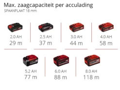 Einhell 18V kantenfrees TP-ET 18 LI BL (zonder accu)