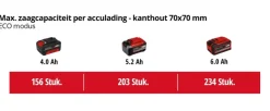 Einhell 18V kettingzaag Fortexxa 18/30 (zonder accu)