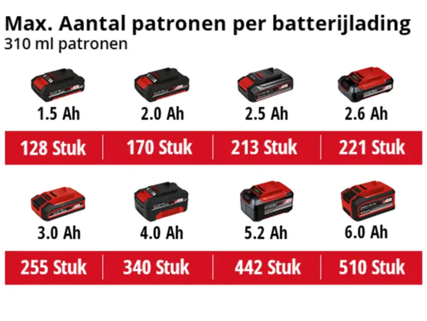 Einhell 18V kitpistool TE-SG 18/10 LI (zonder accu)
