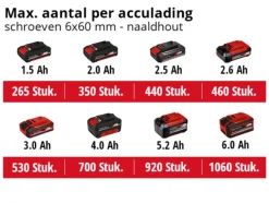Einhell 18V klopboormachine TP-CD 18/60 LI-I BL (zonder accu)