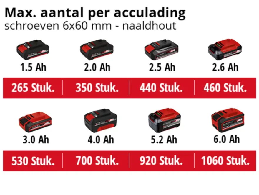 Einhell 18V klopboormachine TP-CD 18/60 LI-I BL (zonder accu)