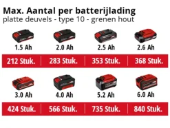 Einhell 18V lamellendeuvelfrees TE-BJ 18 Li (zonder accu)