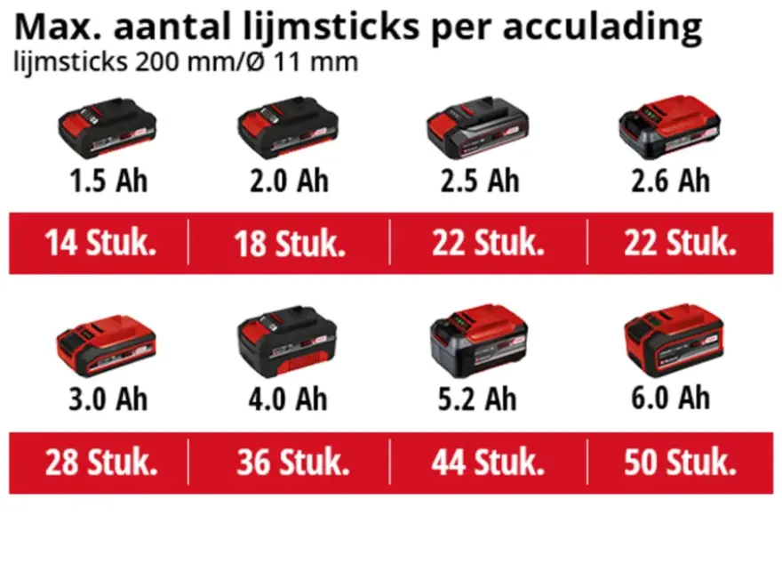 Einhell 18V lijmpistool TE-CG 18 LI (zonder accu)