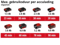 Einhell 18V multitool Varrito (zonder accu)