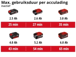 Einhell 18V polijst-/schuurmachine CE-CP 18/180 Li E (zonder accu)