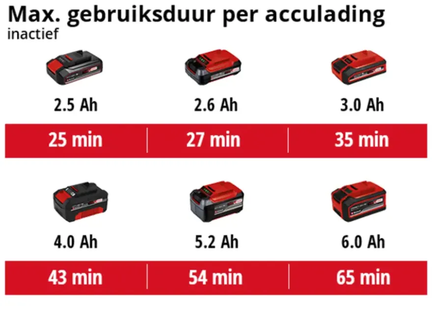 Einhell 18V polijst-/schuurmachine CE-CP 18/180 Li E (zonder accu)