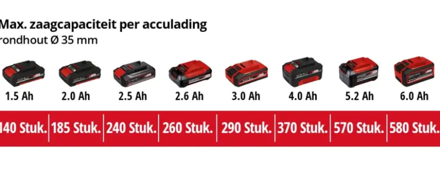 Einhell 18V reciprozaag TE-AP 18/22 LI (zonder accu)