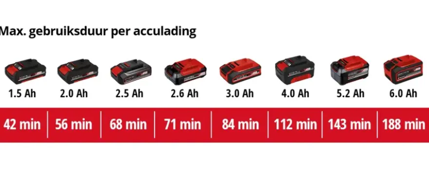 Einhell 18V rioolontstopper TE-DA 18/760 Li Solo (zonder accu)