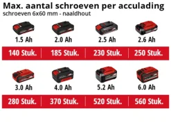 Einhell 18V slagschroevendraaier TE-CI 18/1 (zonder accu)
