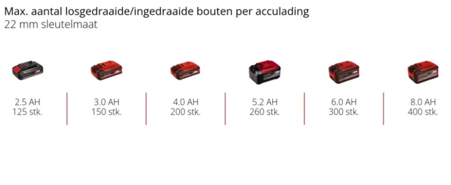 Einhell 18V slagschroevendraaier Impaxxo 18/230 (zonder accu)