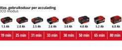 Einhell 18V steelstozuiger TE-SV 18 LI (zonder accu)