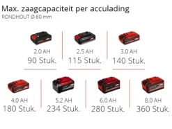Einhell 18V takkenzaag GE-GS 18/150 Li (zonder accu)