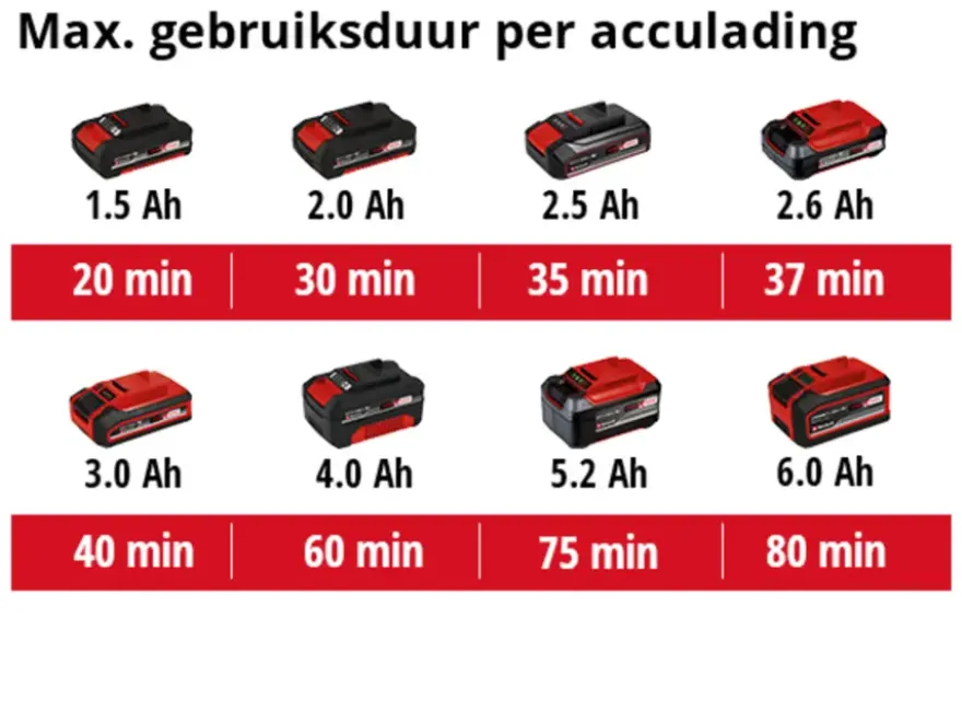 Einhell 18V telescopische heggenschaar GE-HH 18/45 Li T (zonder accu)