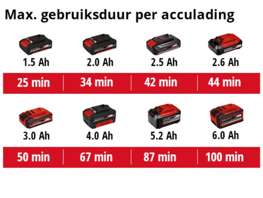 Einhell 18V vlakschuurmachine TC-OS 18/187 LI (zonder accu)