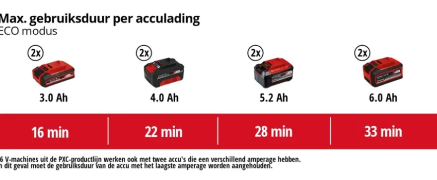 Einhell 2x18V droogzuiger TP-VC 36/30 S Auto (zonder accu)