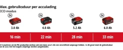 Einhell 2x18V nat-/droogzuiger TE-VC 36/30 Li S (zonder accu)