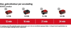 Einhell 2x18V nat-/droogzuiger TE-VC 36/30 Li S (zonder accu)