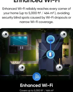 Eufy E330 Beveiligingscamera voor buiten Wired Uitbreiding