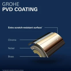 Grohe Colours Wastafelkraan Inbouw Essence New M Eengreep RVS
