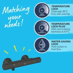Grohe douchemengkraan Start mat zwart 15 cm