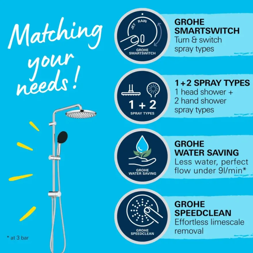 Grohe Douchesysteem Vitalio Start 250 met omstelling Rond, Max. 8,0L/M Bij 3 Bar Chroom - hartafstand kraan 15 cm