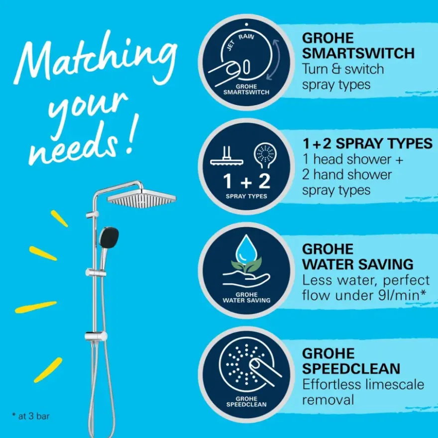 Grohe Douchesysteem Vitalio Comfort 250 Douchesysteem vierkant met omstelling, Max. 8,0L/M Bij 3 Bar Chroom - hartafstand kraan 15 cm