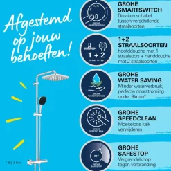 Grohe Douchesysteem Vitalio Comfort 250 met thermostaatkraan, Max. 8,0L/M Bij 3 Bar - Chroom - hartafstand kraan 15 cm