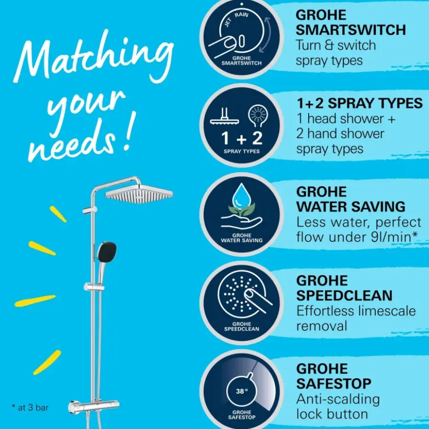 Grohe Douchesysteem Vitalio Comfort 250 met thermostaatkraan, Max. 8,0L/M Bij 3 Bar - Chroom - hartafstand kraan 15 cm