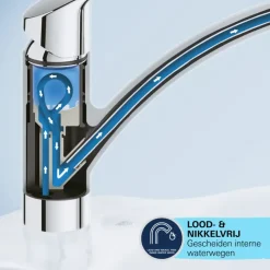 Grohe keukenkraan Quickfix Start uitrekbaar zwart