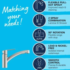 Grohe keukenkraan Start dual spray QuickFix supersteel (RVS look)